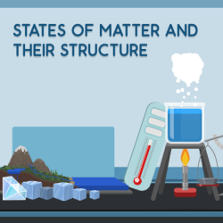 Image for States of Matter and their Structure